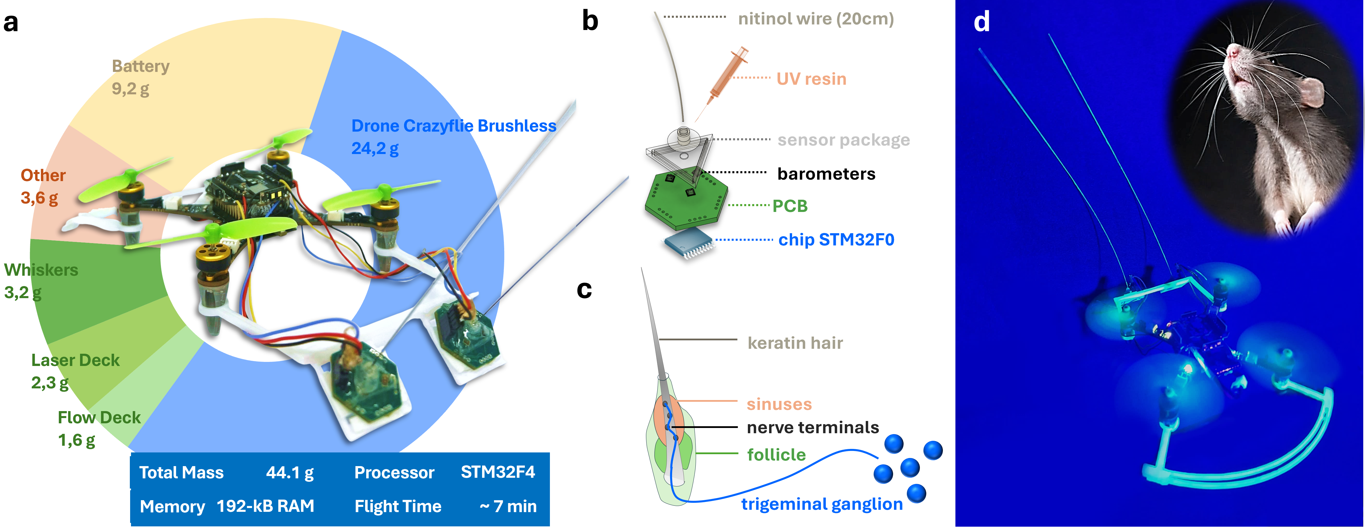 Whisker-based tactile flight for tiny drones